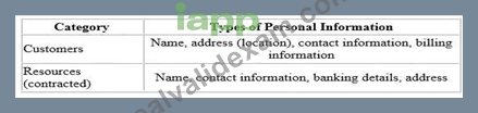 CIPT-ef4814c65d440fddb63c088da4e83d11.jpg